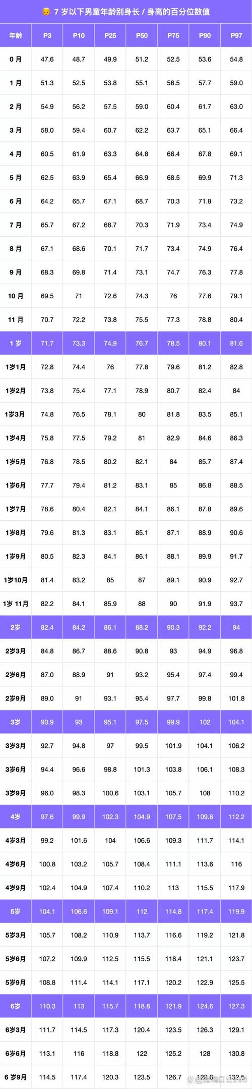 还在发育长高🤣文班亚马目前身高近2米24 比去年同期高约3厘米