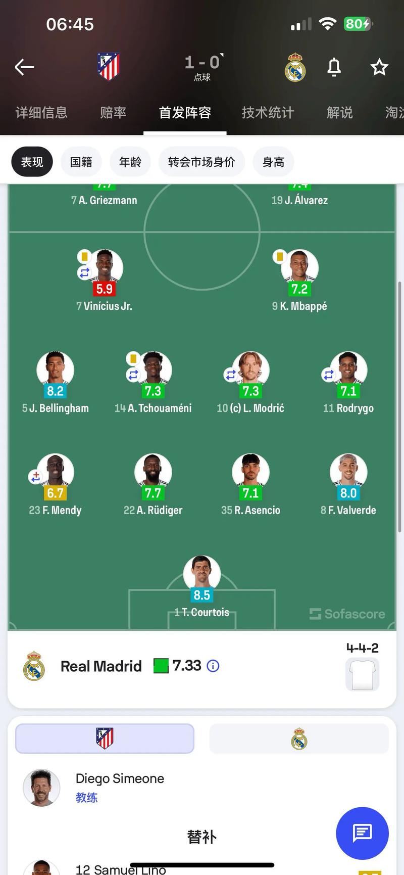 阿斯：贝林厄姆对马竞表现不佳，需要努力回到最佳状态