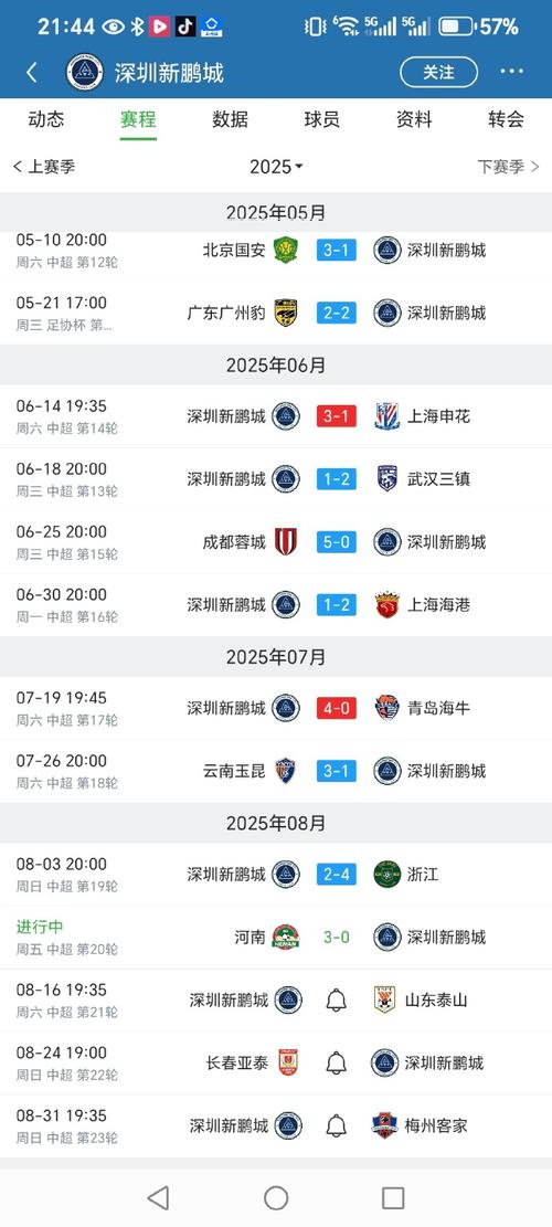 北青：深圳新鹏城单赛季两度换帅，意味着选帅或管理上出现问题