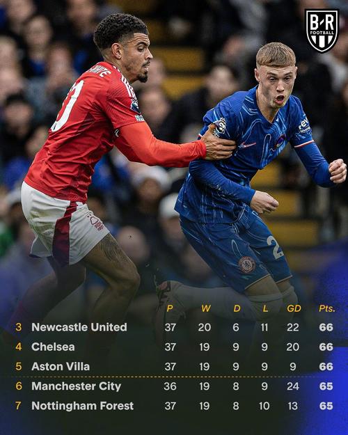 点射绝平！欧冠对阵曼城破门，戴尔是英格兰球员第四人