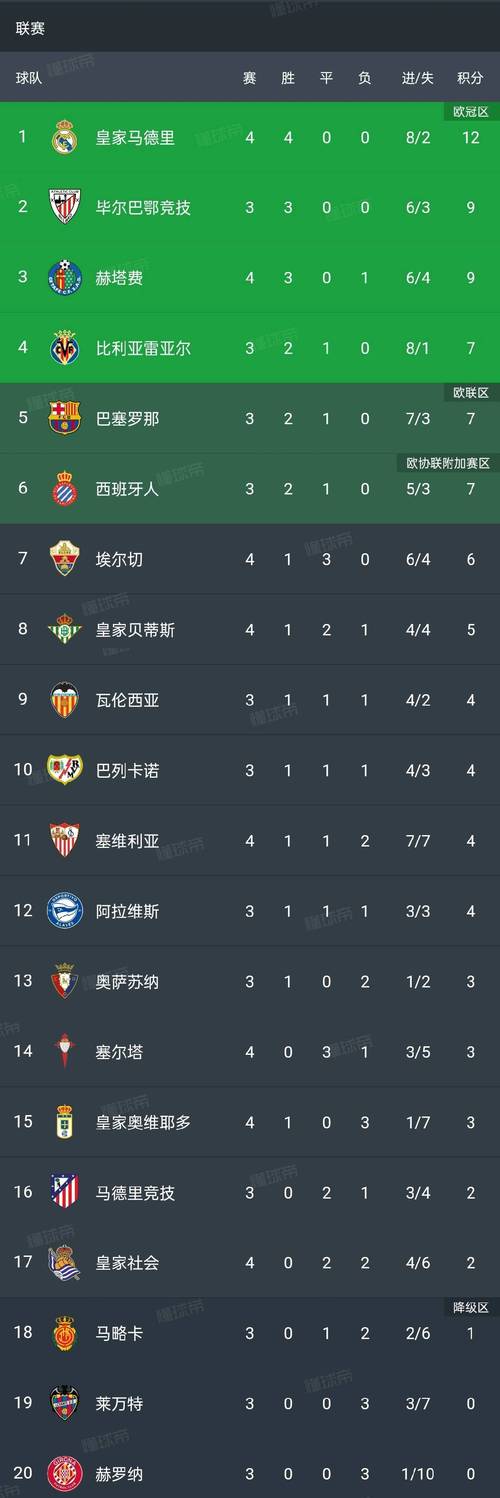 图穷匕见😤德转统计上亿转会费攻击手前8场比赛贡献榜:姆总第1