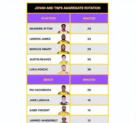 马健：湖人新赛季阵容更强&开局有望四连胜 八村斯玛特可同时首发