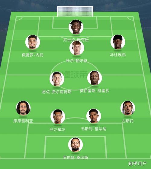 希勒评英超第7轮最佳阵：凯塞多、库库、赖斯、约罗、拉门斯在列