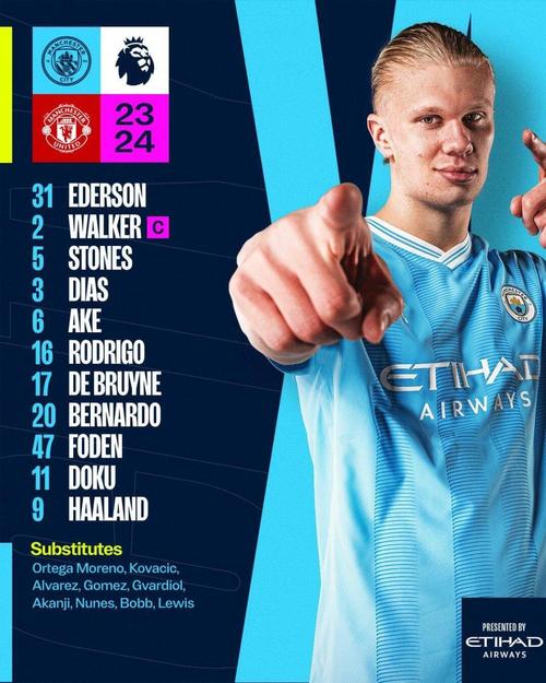 近5年谁是英超最佳引援？天空票选结果：哈兰德断层当选，B费第2