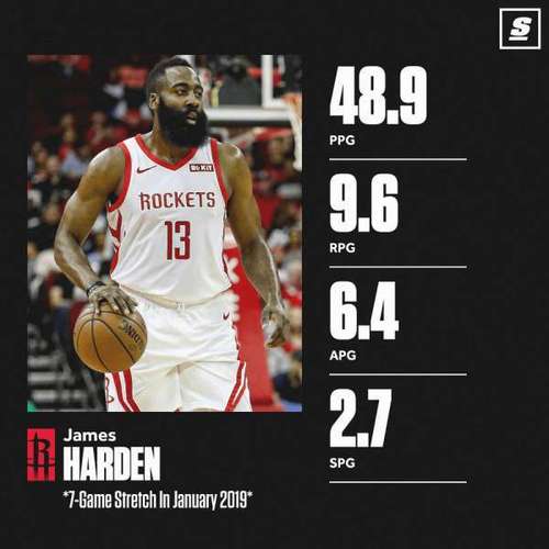 穿针引线！哈登半场3投2中&罚球2中1 得到5分2板9助