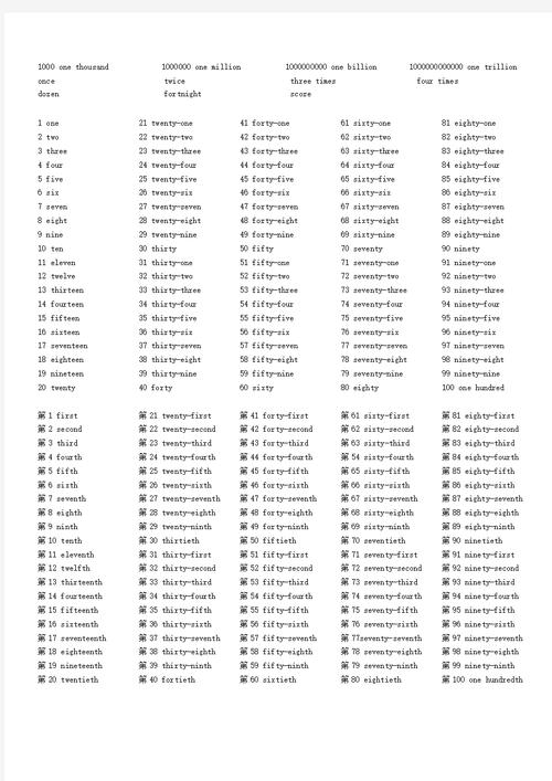 里斯-詹姆斯本场数据：1传1射，3射2正，2次关键传球