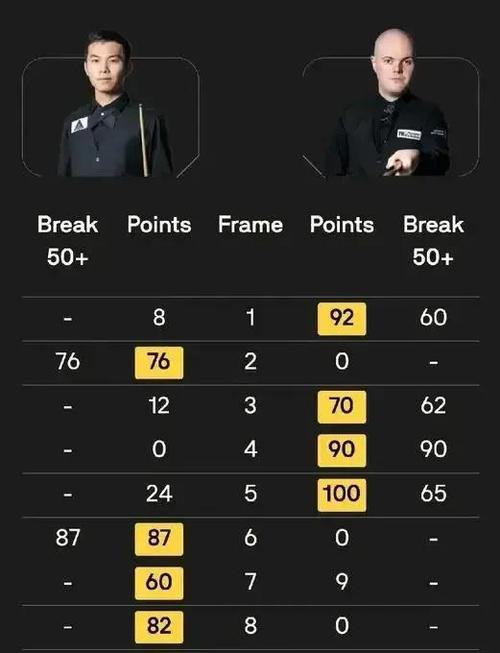 详细阅读:小杨遇冷先莫急!贝利场均4分 马卢阿奇仅打2场 首轮秀多人没机会 小杨遇冷先莫急!贝利场均4分 马卢阿奇仅打2场 首轮秀多人没机会