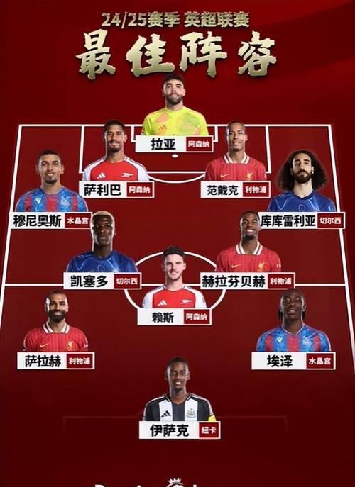 英超各队球员国家队出战场次榜：曼城925场居首，利物浦887场次席