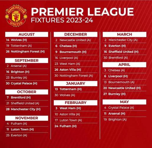 OPTA预测英超最终排名:阿森纳80分夺冠,曼城红军69分,曼联第10